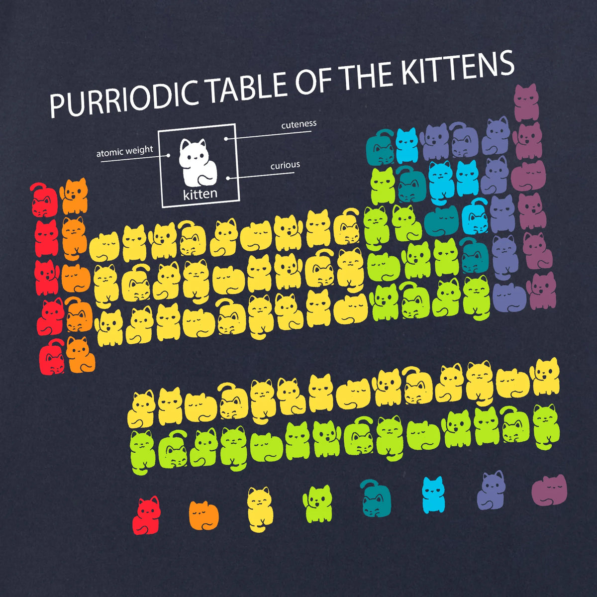 Camiseta manga corta Purriodic Table Of The Kittens azul marino
